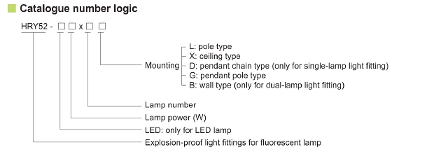 HRY52 Series Thiết bị đèn chống nổ đèn huỳnh quang 5000K IP66 chống nước 0