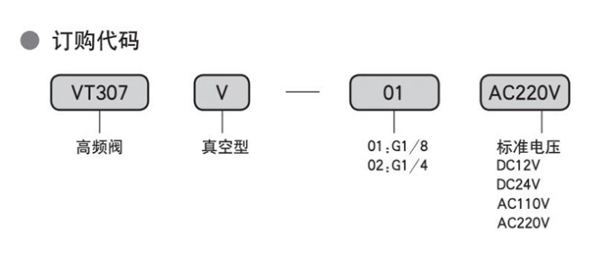 VT Series High Frequency Pneumatic Solenoid Valve 1 4 Inch 0