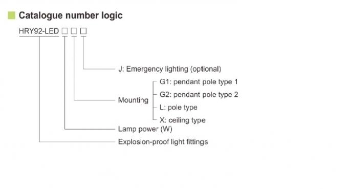 Hry92-Led Series Phân đồ đèn huỳnh quang chống nổ 20W 40W 60W 5000K 0