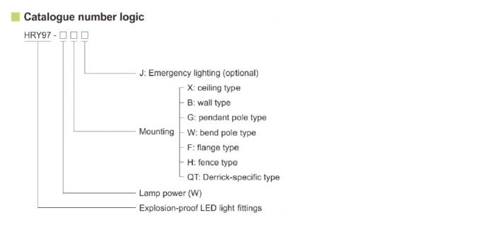 HRY97 Series Đèn đèn LED chống nổ hiệu quả cao tiết kiệm năng lượng Atex IP66 0