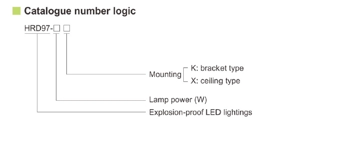 HRD97 Series Proof Light Fittings 10W 20W Atex Đèn IP66 0